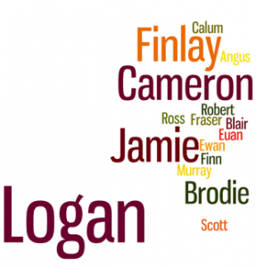 Popular Scottish boys names Word Cloud