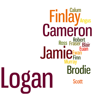 Popular Scottish Boys Names Scottish Boys Names